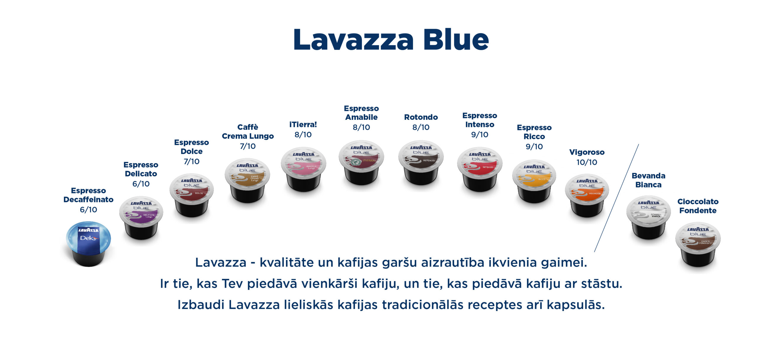 Lavazza Blue kafijas kapsulas